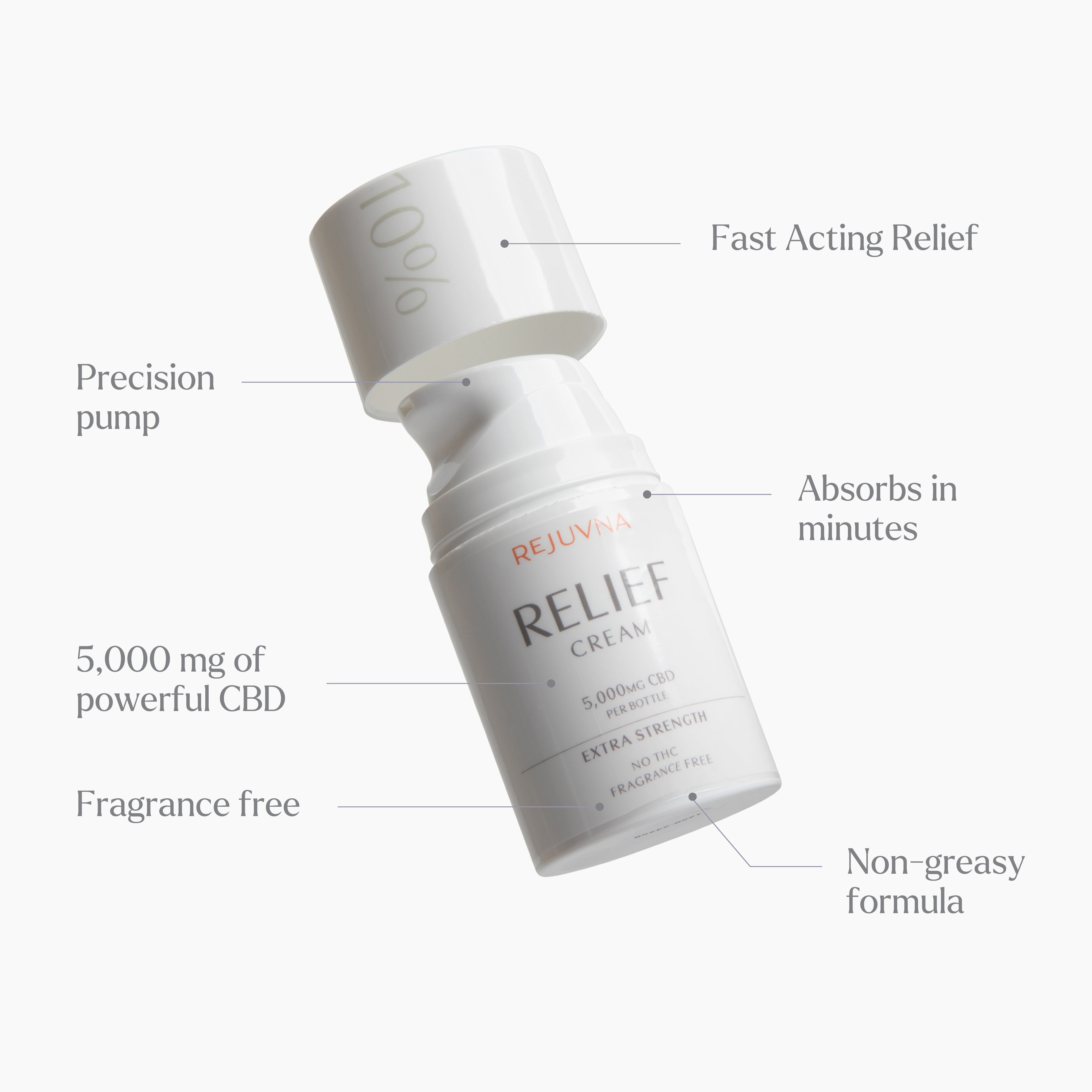 Extra Strength 10% Relief Cream – Rejuvna